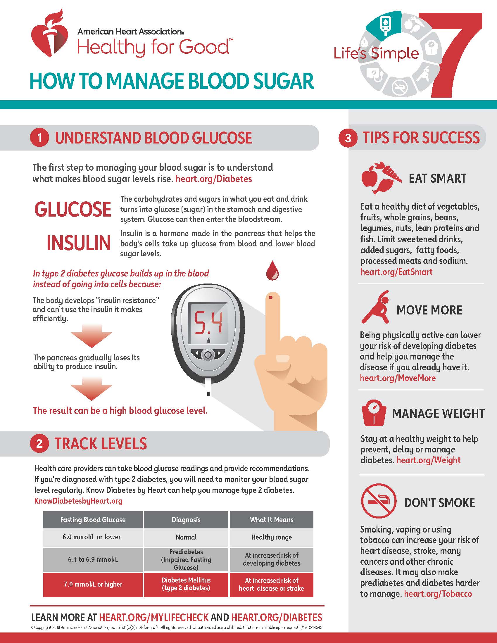 Managing glucose levels